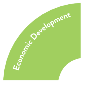 Industrial Park Development (Break ground by 2029 to create capacity for future business attraction.)  Business Attraction, Retention &amp; Expansion (Strengthen the prospect pipeline and deliver annual BRE reports.)  Increased Economic Activity
(Advance hotel/conference center and rural development initiatives.)  Prior Initiatives Review